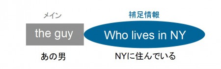 知らないと損する 英語で一番大切な感覚とは ネイティブの英語感覚を身に付ける