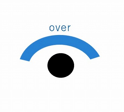 over をネイティブのイメージで理解する！over のコアイメージ！